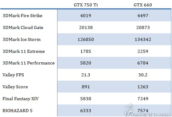 coolaler gtx750 benchmark-01