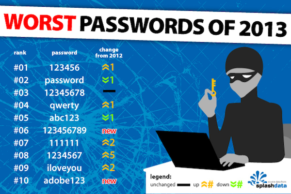 splashdata passwortliste 2013 k