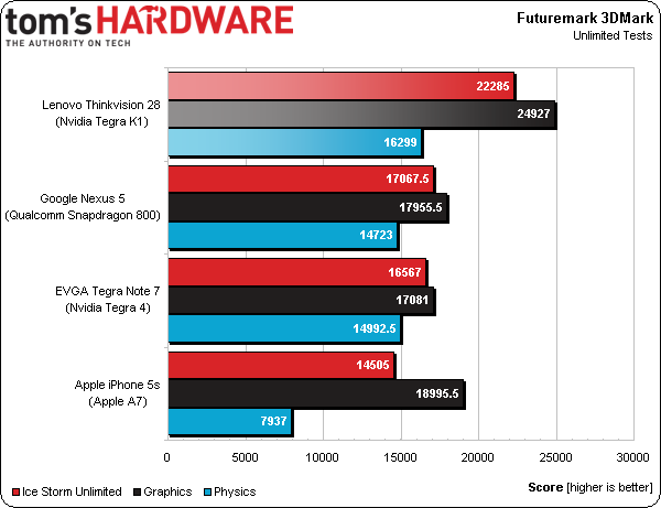 tomshardware tegra k1 lenovo