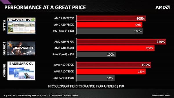 amd a10 7870k praesentation 03