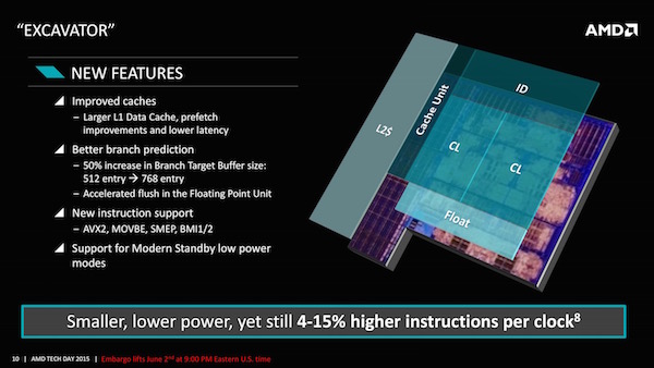 amd carrizo praesentation1 08