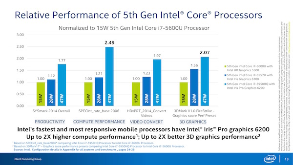 intel broadwell ctex15 11