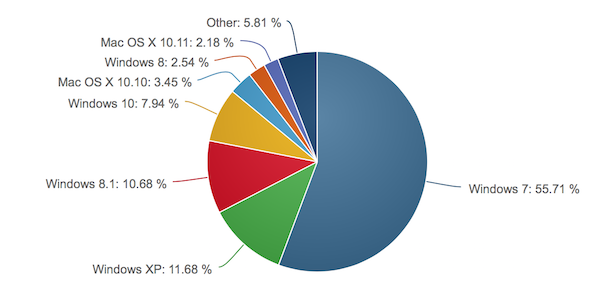netapplications windows10 marketshare sept15 k