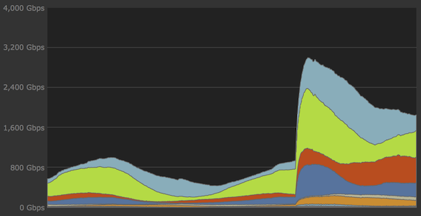 steam downlaodbandbreite gta5 preload k