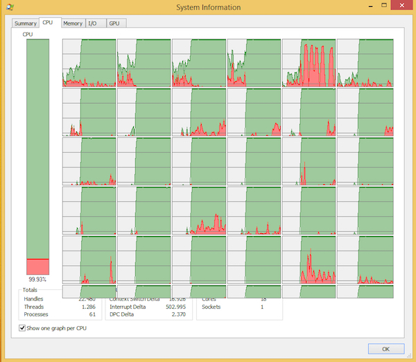 taskmanager k