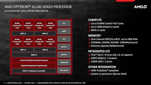 amd a1100 praesentation 04 k