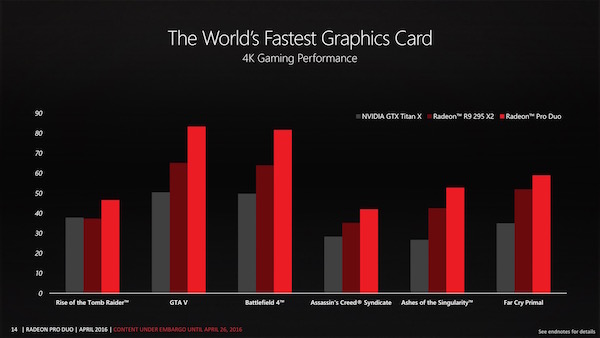 amd radeon pro duo handel 32