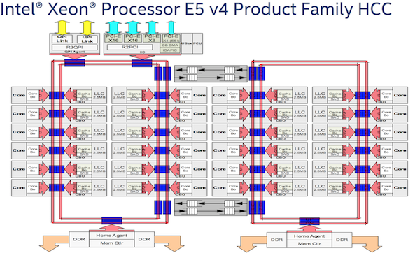 intel broadwell ep workshop 09 k