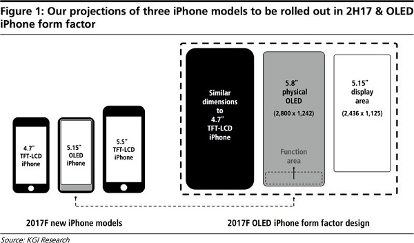 Apple iPhone 8 Groesse