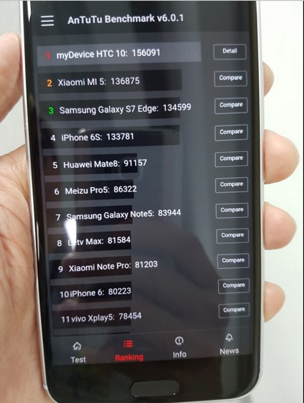 htc 10 leaked benchmark