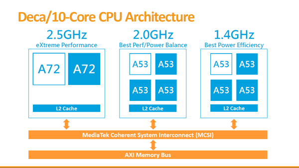 mediatek heliox20 1 rs