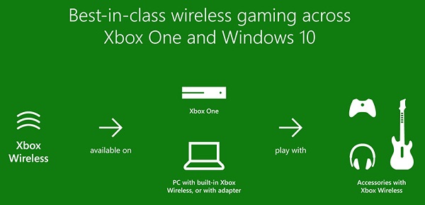 xbox wireless