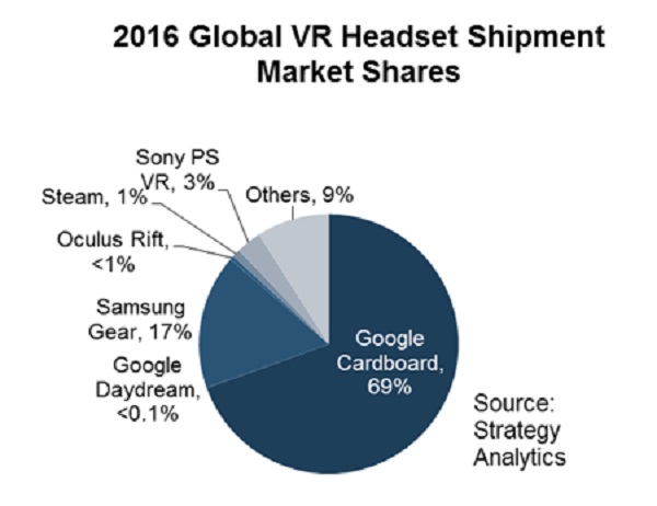 VR Markt 2016