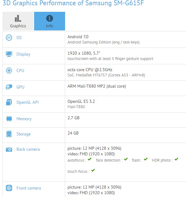 Samsung SM G615F GFXBench