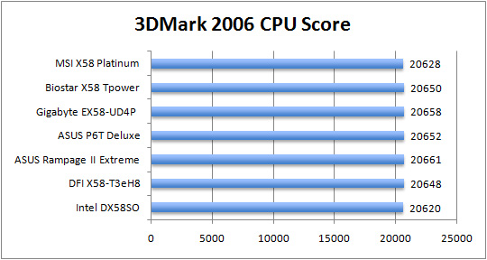 3dmark