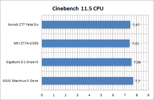 Cinebench 11.5 CPU