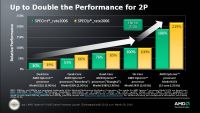 amd_perf_s