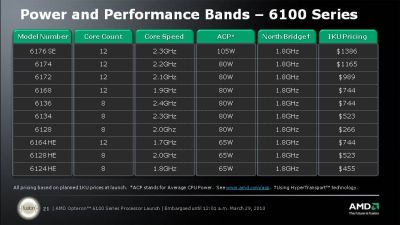 models_price_acp_s