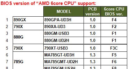 gigabyte_phenom2x6_support