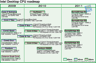 EXPC_Intel_CPU2009Nov_s