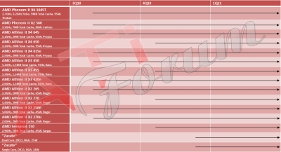 amd_cpu-roadmap_juli_2010_s