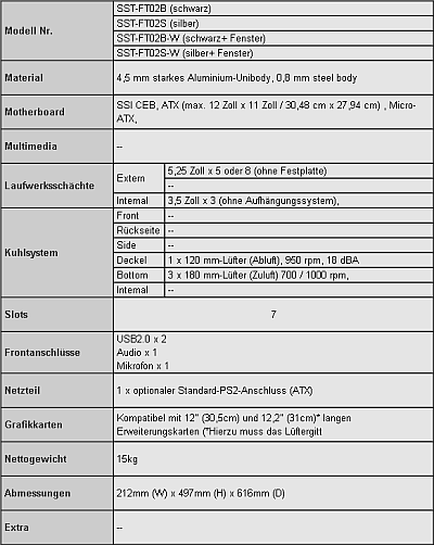 fortress2specs_s