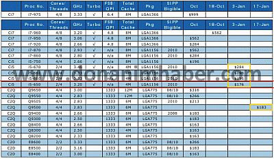 intel_prices_jan2010_s