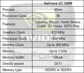 nvidia_540M_2341