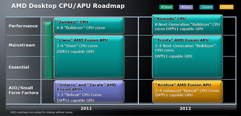Amd2