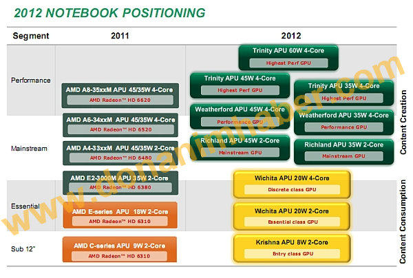 amd2012mobilrdmp_dh_fx57