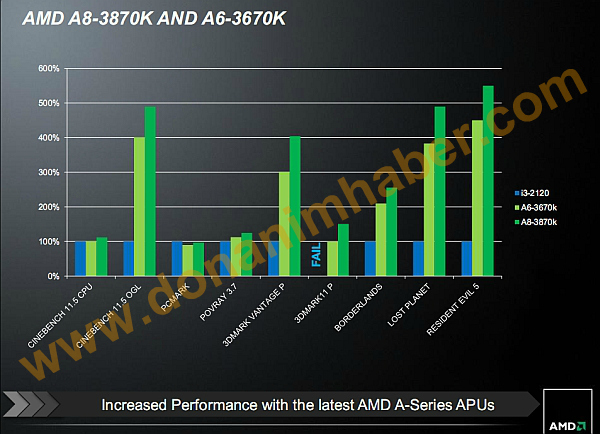 amd_546_1