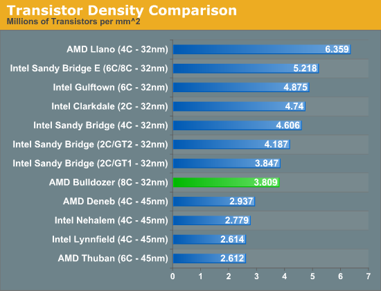 amd_Bulldozer_transistoren_54