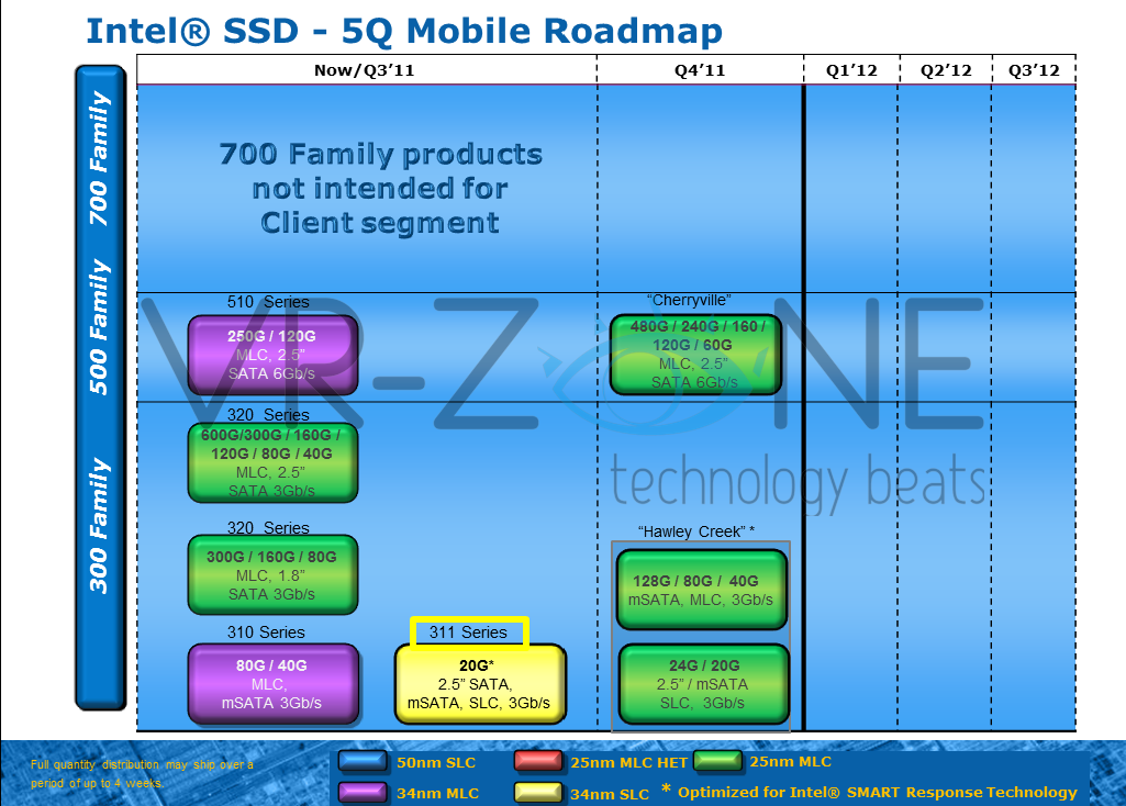 inte_roadmap_ssd_520