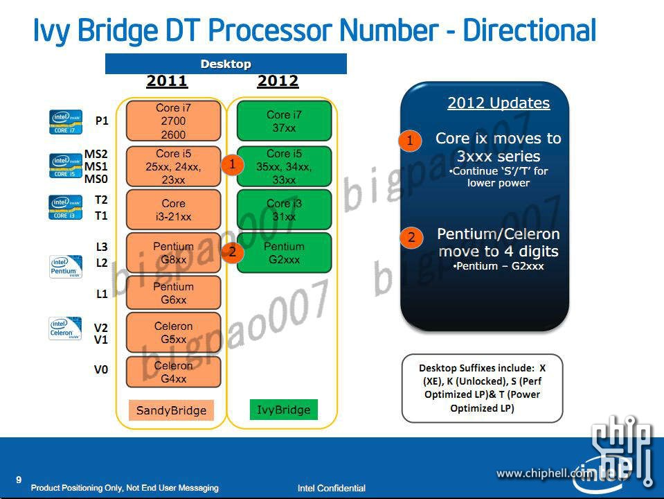 intel_ivy_bridge_bz