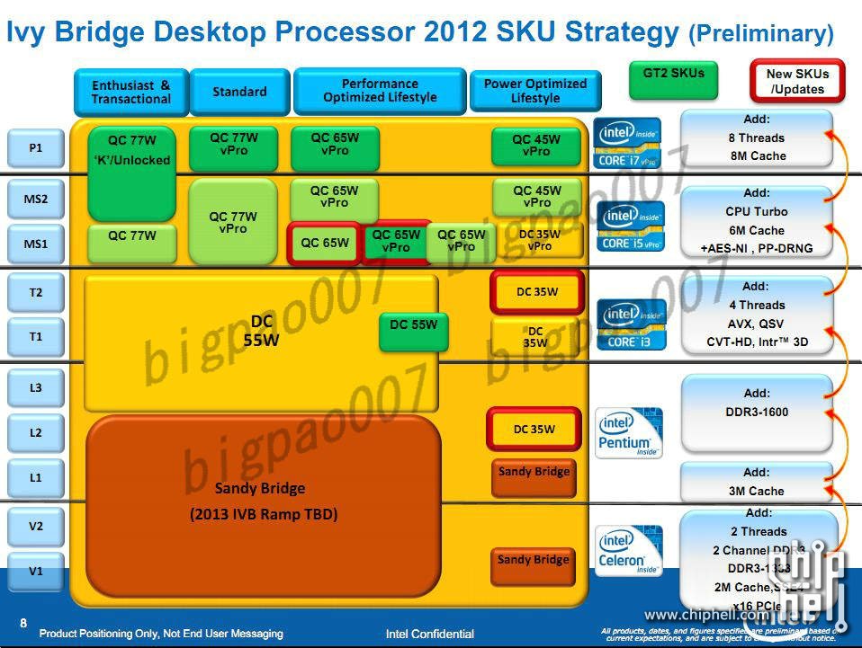 intel_ivy_bridge_tdp