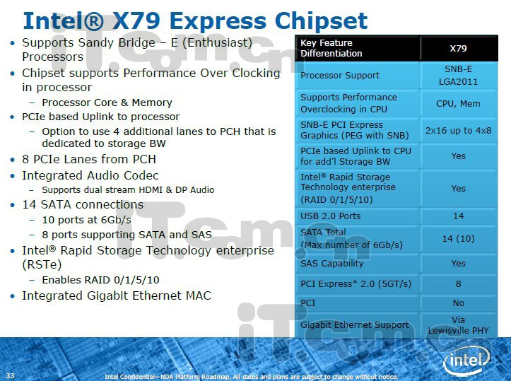 intel_x79_details_2