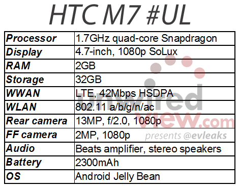 HTC-M7