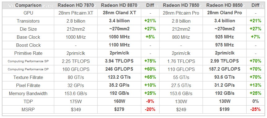 amd orland gpu