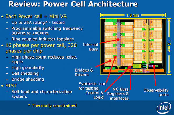 intel haswell vrm 878 2