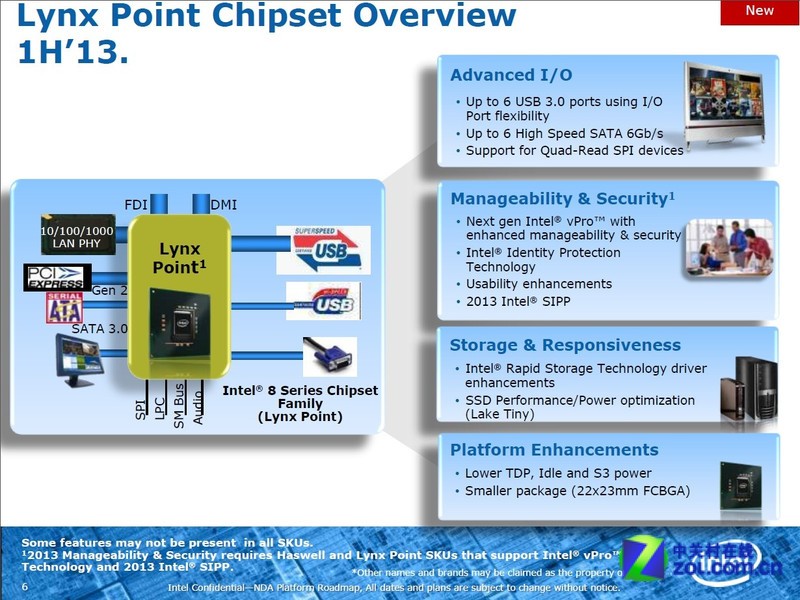 intel lynx_point_35