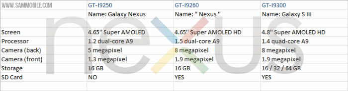 nexus matrix