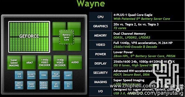 nvidia tegra4 548