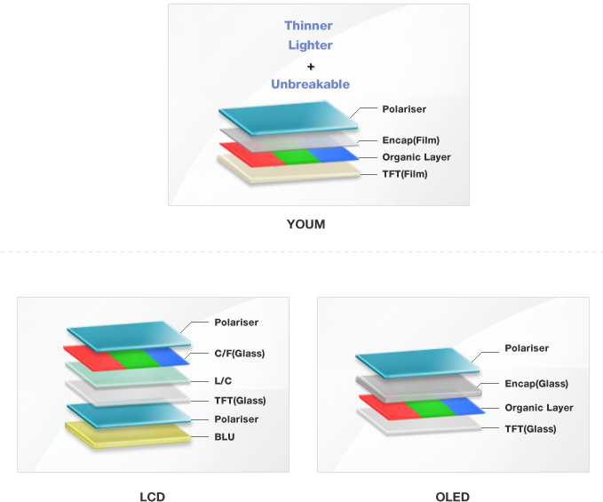 samsung-display-flexibel