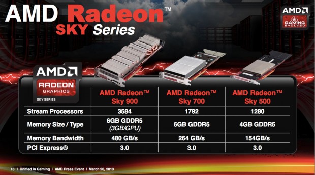 amd radeon sky