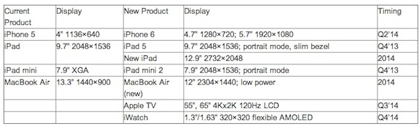 display-search-iphone-6-zoll-tabelle