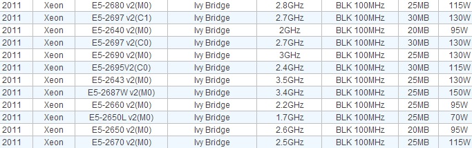 intel ivy bridge ep asrock