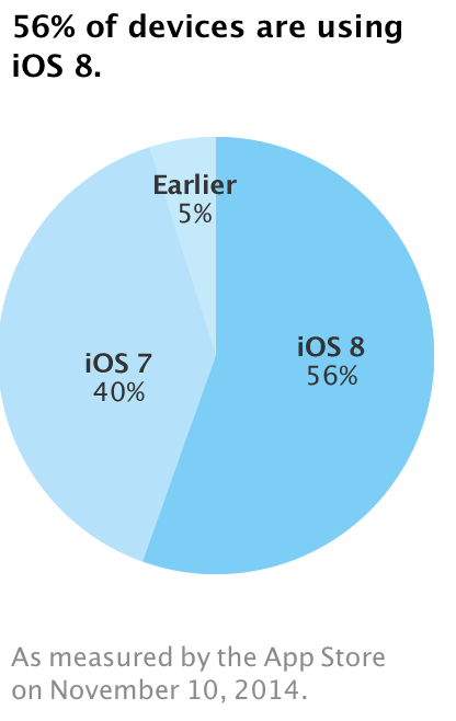 ios 8 56 pro