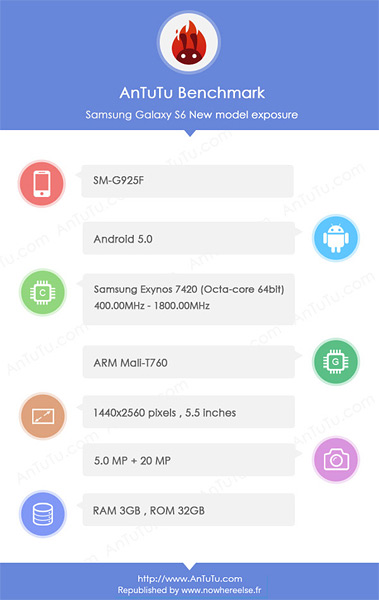 samsung s6 antutu