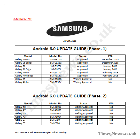 Samsung Galaxy Android 6.0