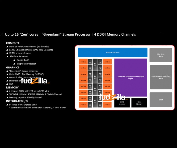 amd zen fudzilla